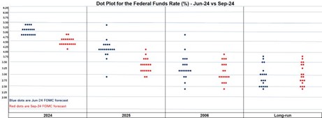 Another Positive Week for Interest Rates