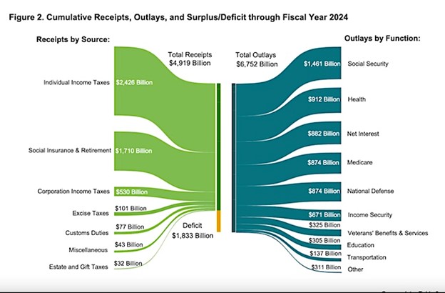 3rd Quarter Earnings Review