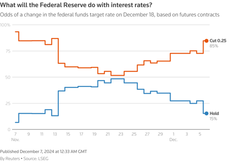 Inflation Next Year