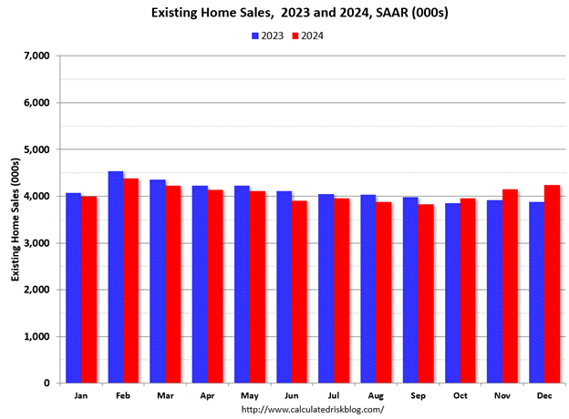 Existing Home Sales December 2024