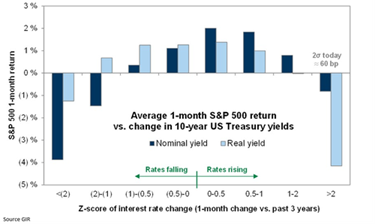 Irrational Exuberance and the Equity Risk Premium