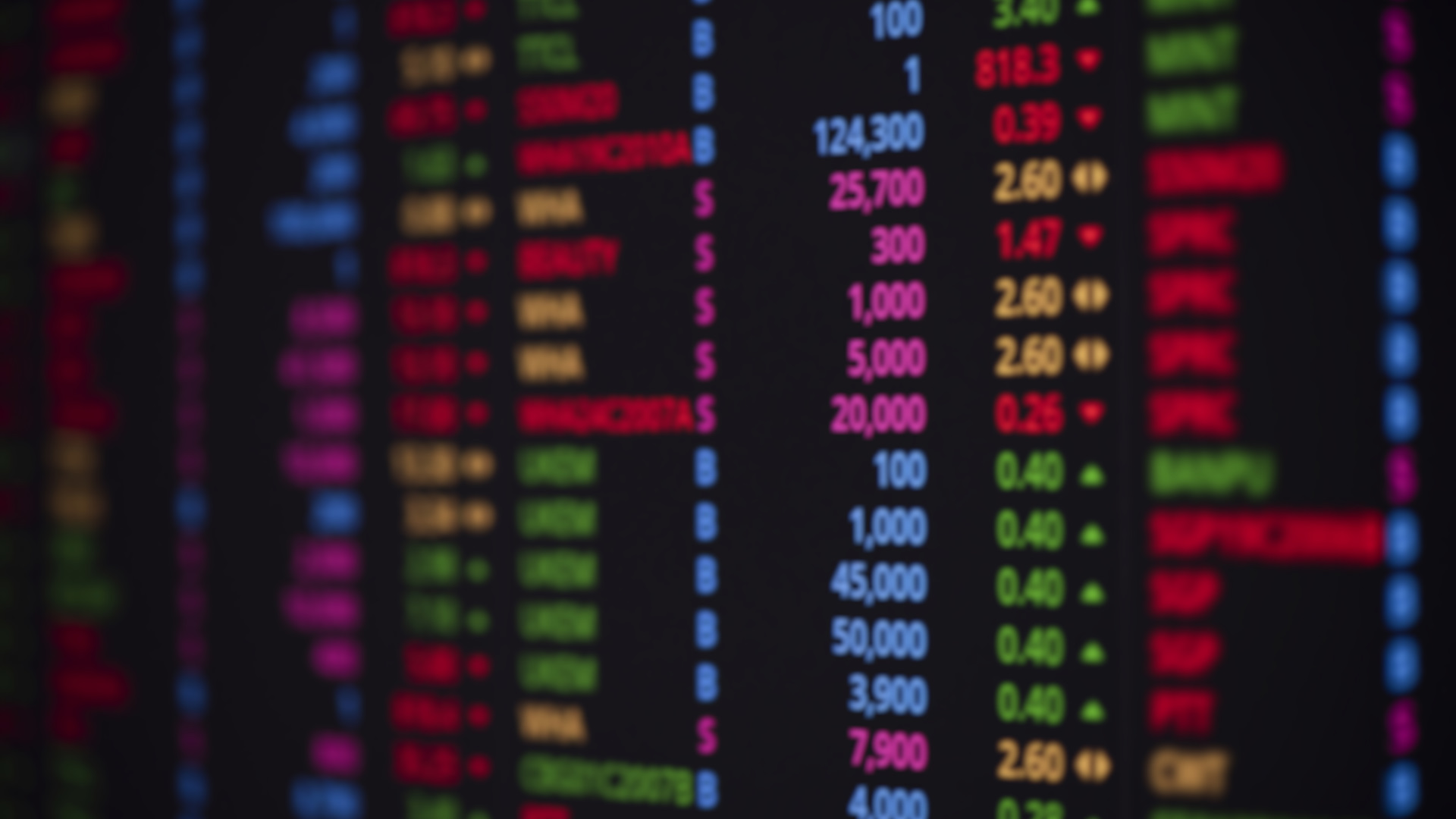 Financial Markets prices on a screen.