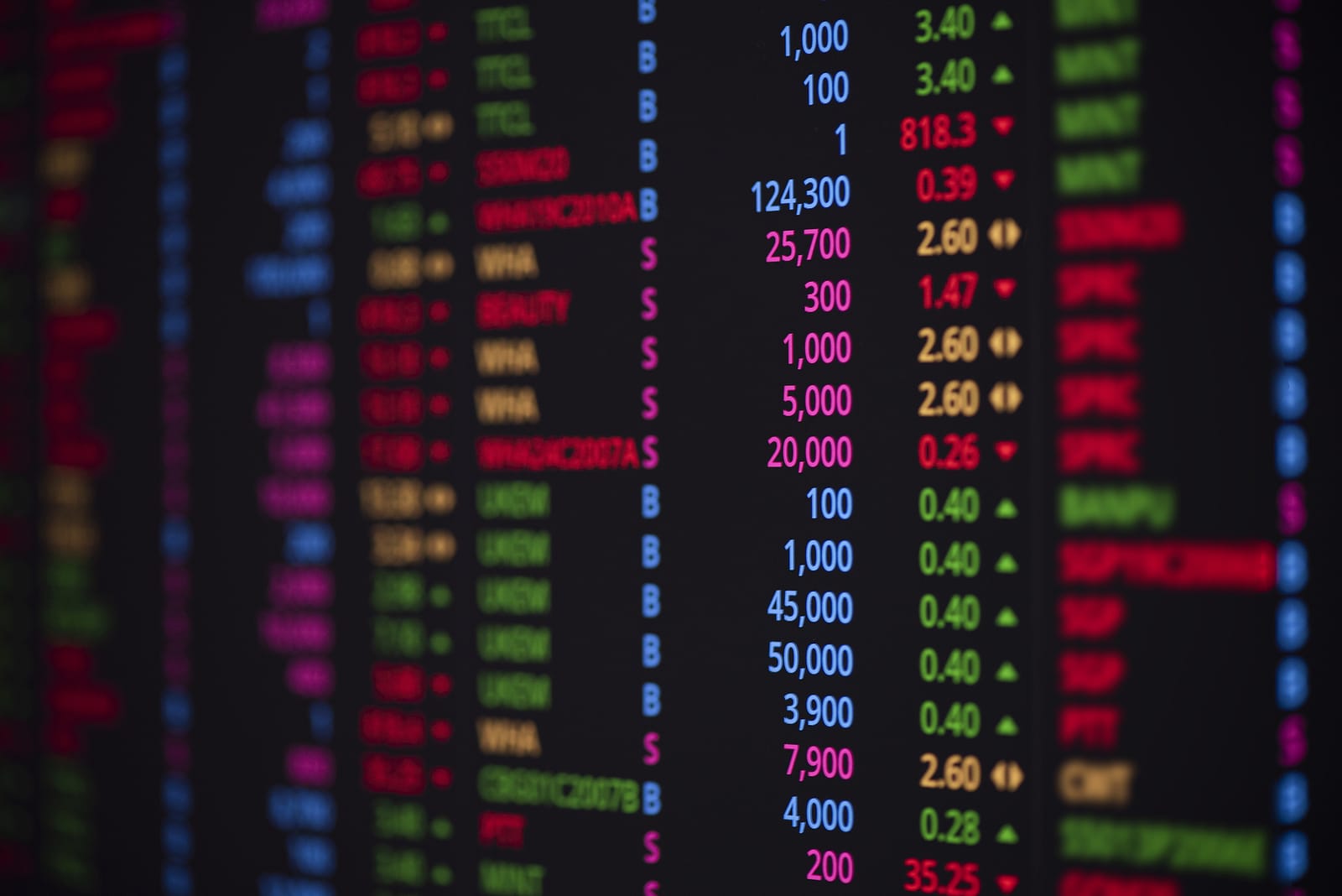 Five Shocks Hit Markets